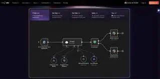n8n Automation